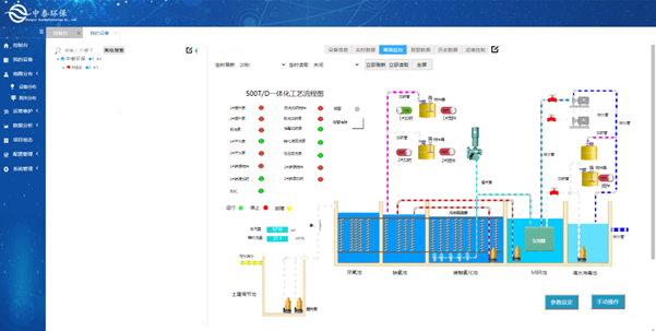 實(shí)測(cè)農(nóng)村生活污水處理設(shè)備，水質(zhì)達(dá)標(biāo)無死角，1臺(tái)頂5臺(tái)（4）